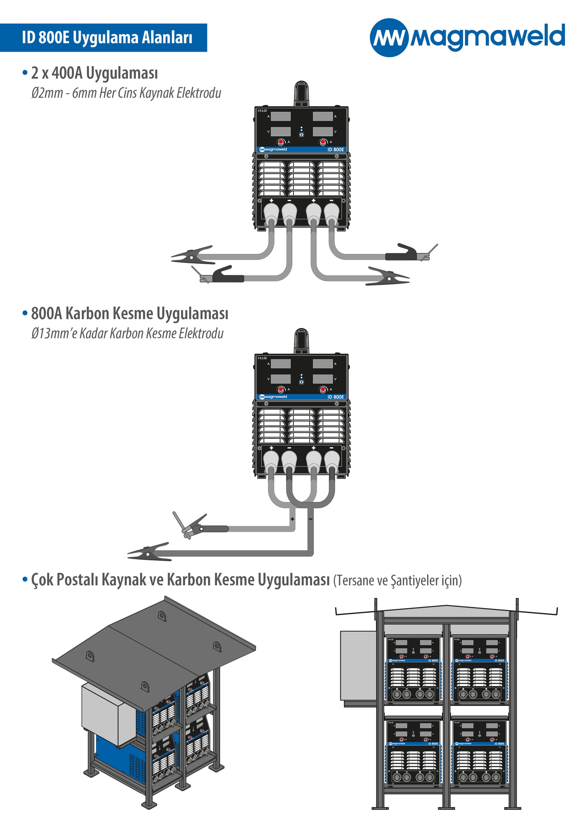 ID800E PARALEL KABLOSU