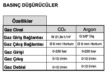 Magmaweld ID 500 MW ECO